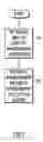 Fig. 07 - Detection of over-access of memory shared among multiple processes