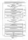 Fig. 06 - Methods for scheduling and executing commands in a flash memory and apparatuses using the same