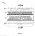 Fig. 07 - Method and Device for Processing Audio in a Captured Scene Including an Image and Spatially Localizable Audio