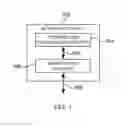 Fig. 02 - Methods and apparatus for performing product series operations in multiplier accumulator blocks