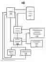 Fig. 01 - Source code analysis and adjustment system