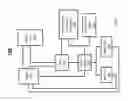 Fig. 02 - Source code analysis and adjustment system