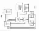 Fig. 02 - Source code analysis and adjustment system