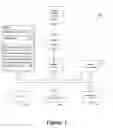 Fig. 02 - Just In Time Deployment with Package Managers