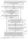 Fig. 06 - METHOD AND ARRANGEMENT FOR UTILIZATION OF A PROCESSING ARRANGEMENT