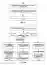 Fig. 09 - Tensor register files