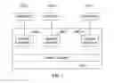 Fig. 02 - APPARATUS AND METHOD FOR MEMORY SHARING BETWEEN COMPUTERS