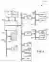 Fig. 07 - System and method to configure communication lanes of a central processing unit