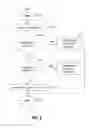Fig. 09 - Count and transaction identifier based transaction processing