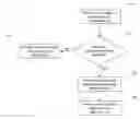 Fig. 01 - Processing jobs using task dependencies