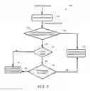 Fig. 08 - HYPERVISOR-BASED SECURE CONTAINER