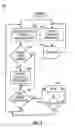 Fig. 07 - Managing functions on an IOS-based mobile device using ANCS notifications