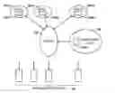 Fig. 01 - Distributed input/output virtualization