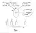 Fig. 02 - Distributed input/output virtualization