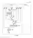 Fig. 09 - Management of computing machines with troubleshooting prioritization