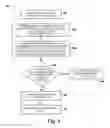 Fig. 06 - Estimating an error rate associated with memory