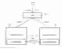 Fig. 01 - Service outage time reduction for a planned event in a system