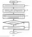 Fig. 04 - Determining modified portions of a RAID storage array