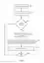 Fig. 06 - Method and system for handling bad blocks in a hardware accelerated caching solution