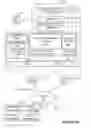 Fig. 03 - Dashboard execution engine