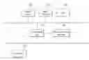 Fig. 01 - Methods for controlling SSD (solid state disk) and apparatuses using the same