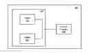 Fig. 01 - Data security for multiple banks of memory