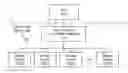 Fig. 01 - Offloaded disaggregated storage architecture