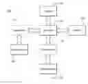 Fig. 01 - Method and apparatus of integrating memory stacks