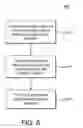 Fig. 07 - Method and apparatus of integrating memory stacks