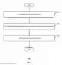 Fig. 06 - Method and apparatus for scene perception and service provision