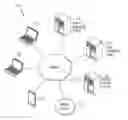 Fig. 01 - Data provenance system