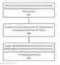 Fig. 01 - System, method and computer program product for determining a decodability index for one or more words