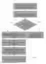 Fig. 03 - Method for efficient primary key based queries using atomic RDMA reads on cache friendly in-memory hash index