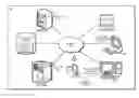 Fig. 01 - Culturally-aware cognitive system for human interactions