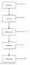 Fig. 01 - Guided keyword-based exploration of data