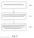Fig. 03 - Data object storage across multiple storage nodes