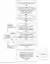 Fig. 07 - SYSTEM AND METHOD FOR GENERATING VARIABLE IMPORTANCE FACTORS IN SPECIALTY PROPERTY DATA
