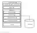 Fig. 01 - AUDITING ENTERPRISE RESOURCE PLANNING (ERP) SYSTEMS
