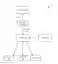 Fig. 01 - LOOSELY COUPLED SYSTEM