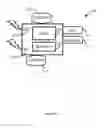 Fig. 05 - Short-term and long-term memory on an edge device