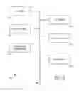 Fig. 06 - HETEROGENEOUS SOCIAL NETWORKING