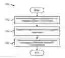 Fig. 01 - TRIGGERING UNTRIGGERED ASSERTIONS IN DESIGN VERIFICATION