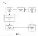 Fig. 02 - TRIGGERING UNTRIGGERED ASSERTIONS IN DESIGN VERIFICATION