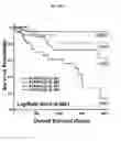 Fig. 32 - METHOD AND SYSTEM FOR DETERMINING CANCER STATUS