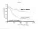 Fig. 43 - METHOD AND SYSTEM FOR DETERMINING CANCER STATUS