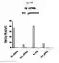 Fig. 50 - METHOD AND SYSTEM FOR DETERMINING CANCER STATUS