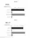 Fig. 55 - METHOD AND SYSTEM FOR DETERMINING CANCER STATUS