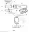 Fig. 03 - SYSTEM AND METHOD FOR INTERACTIVELY DISPLAYING DIRECTIONS FOR USE FOR A PRODUCT