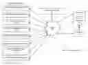 Fig. 01 - Medical scan diagnosing system