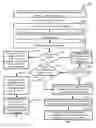 Fig. 01 - Authentication integrity protection